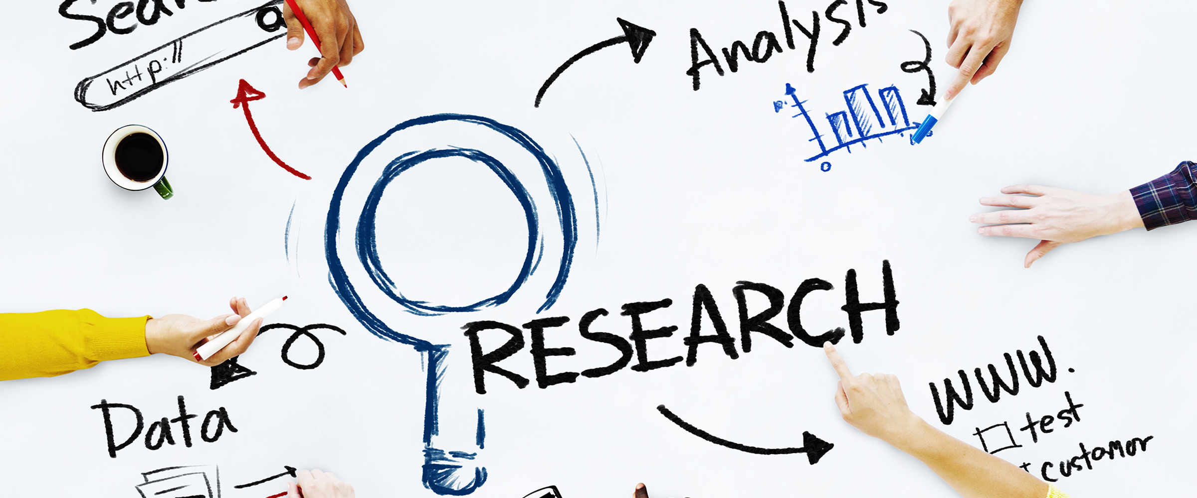 A look into Marketing Research for a Business